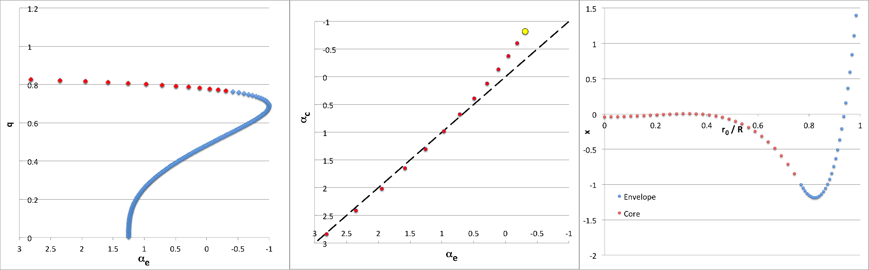Results for (ell,j) = (2,2)