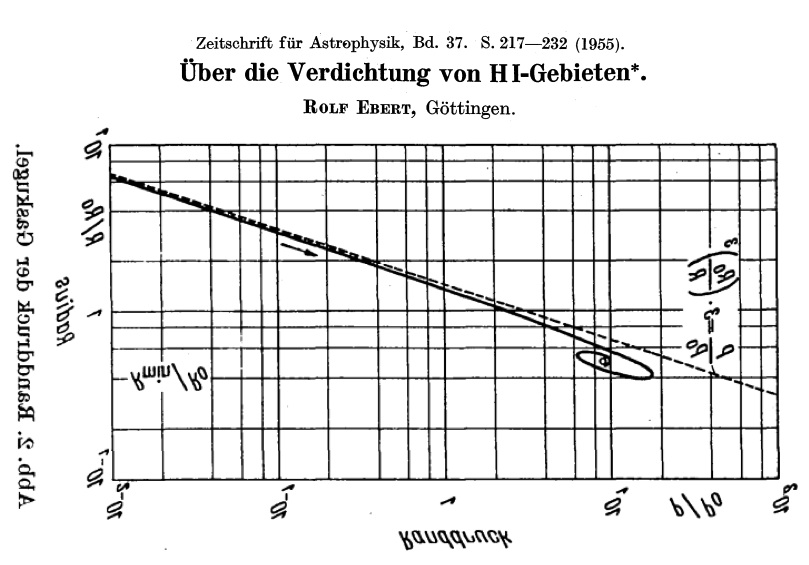 Ebert (1955) Figure 2