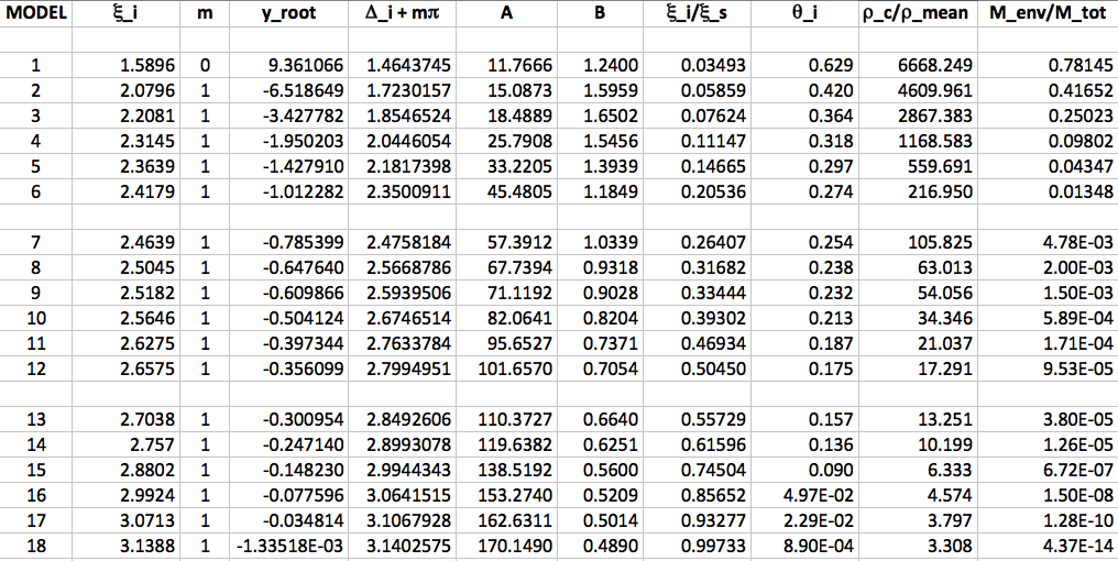 Excel Regeneration of MF85 Table 1