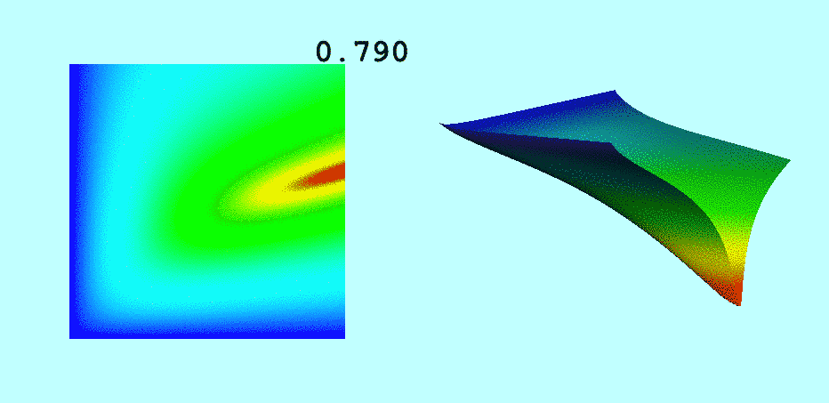 Christodoulou1995Fig3 Flipped