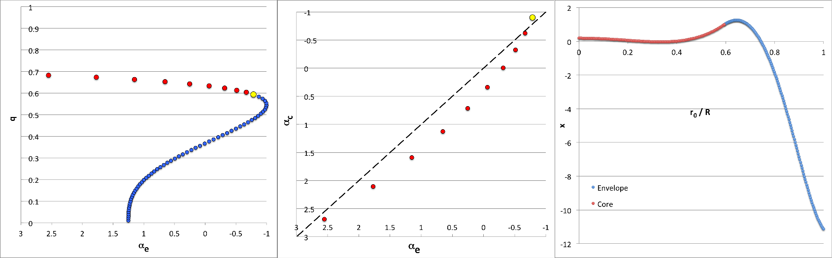 Results for (ell,j) = (3,2)