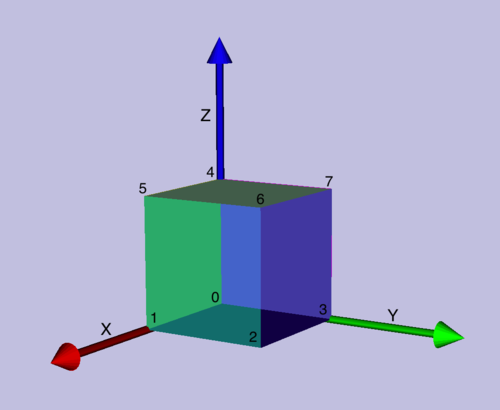 User:Tohline/vtk/SimpleCubeTutorial/CubeDetails - VisTrailsWiki